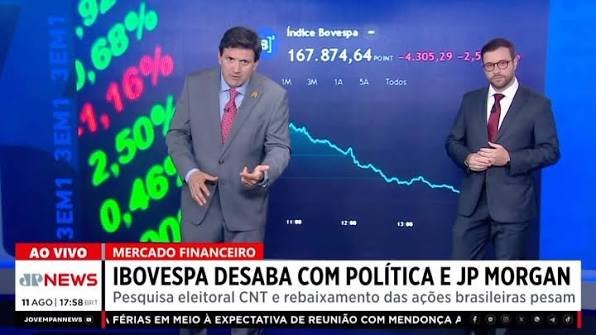 Pablo Spyer aponta queda na Bolsa e alerta para impactos políticos e fiscais no mercado brasileiro